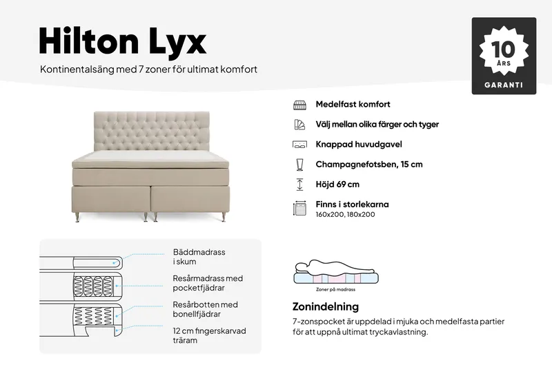 Hilton Lyx Sänkypaketti 160x200 cm Jenkkisänky napitetulla sängynpäädyllä - Harmaa - Huonekalut - Sänky - Jenkkisängyt