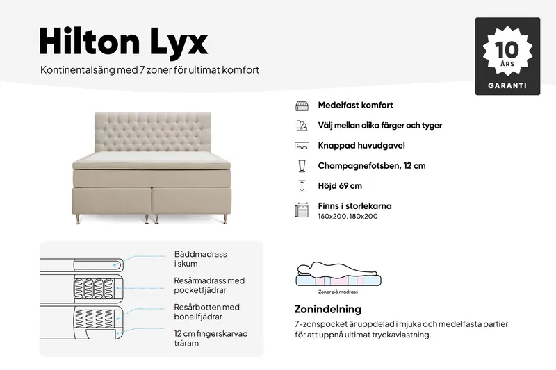 Hilton Lyx Täydellinen Sänkypaketti 160x200 cm Jenkkisänky nappikoristellulla sängynpäädyllä sametista - Beige / Sametti - Huonekalut - Sänky - Jenkkisängyt