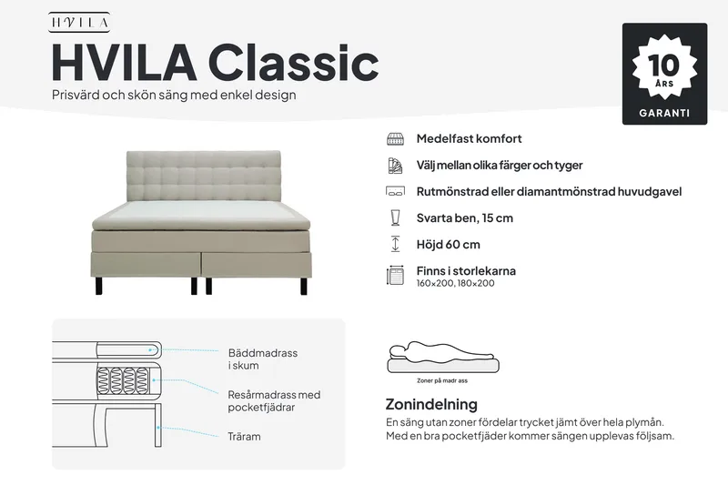 HVILA Classic täydellinen sänkypaketti 180x200 cm, jenkkisänky ruutukuvioidulla sängynpäädyllä - Vihreä - Huonekalut - Sänky - Jenkkisängyt