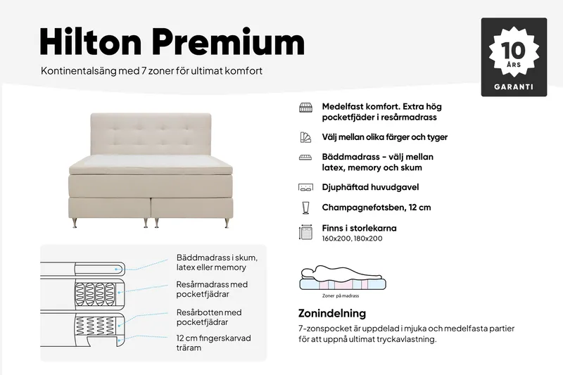 HVILA Premium Täydellinen Sänkypaketti 180x200 cm Kontinenttisänky sängynpäädyllä - Vaaleanbeige kangas - Huonekalut - Sänky - Parisänky