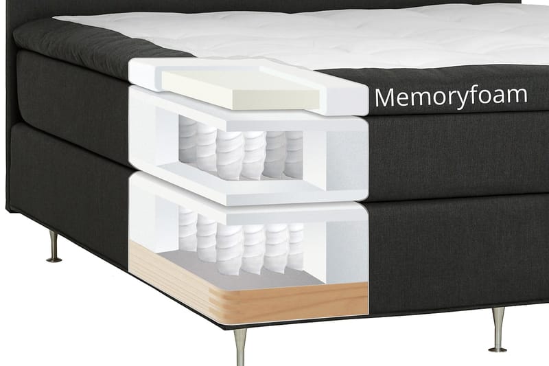 Jenkkisänky Dolly 180x200 Tummanharmaa Mustat jalat - Memoryvaahto - Huonekalut - Sänky - Parisänky