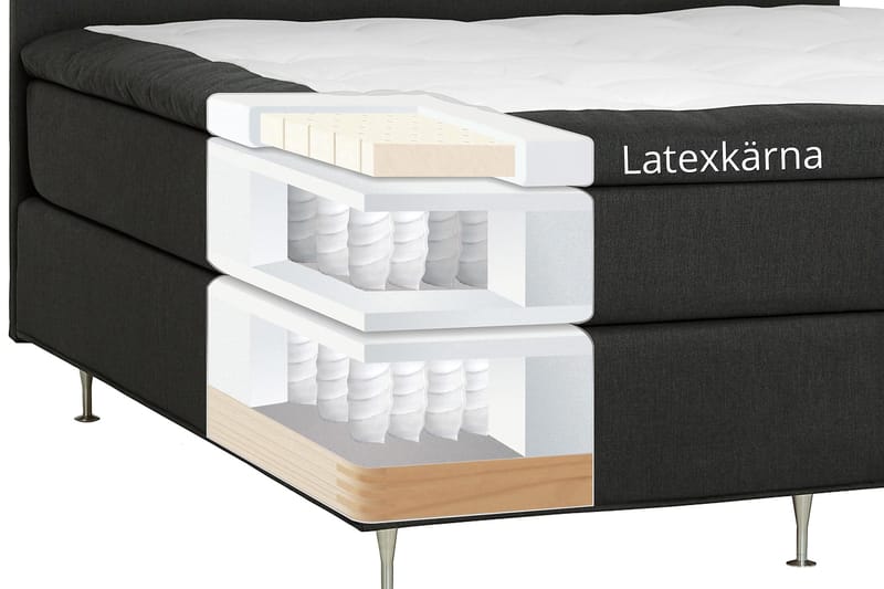 Jenkkisänky Dolly 180x200 Tummanharmaa Mustat jalat - Memoryvaahto - Huonekalut - Sänky - Parisänky