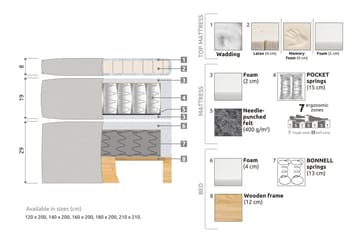 Jenkkisänky Estelle 120x200 cm Sametti - Beige - Huonekalut - Sänky - Sänkypaketti