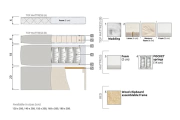 Jenkkisänky Olivia 140x200 Lateksi - Vihreä - Huonekalut - Sänky - Jenkkisängyt