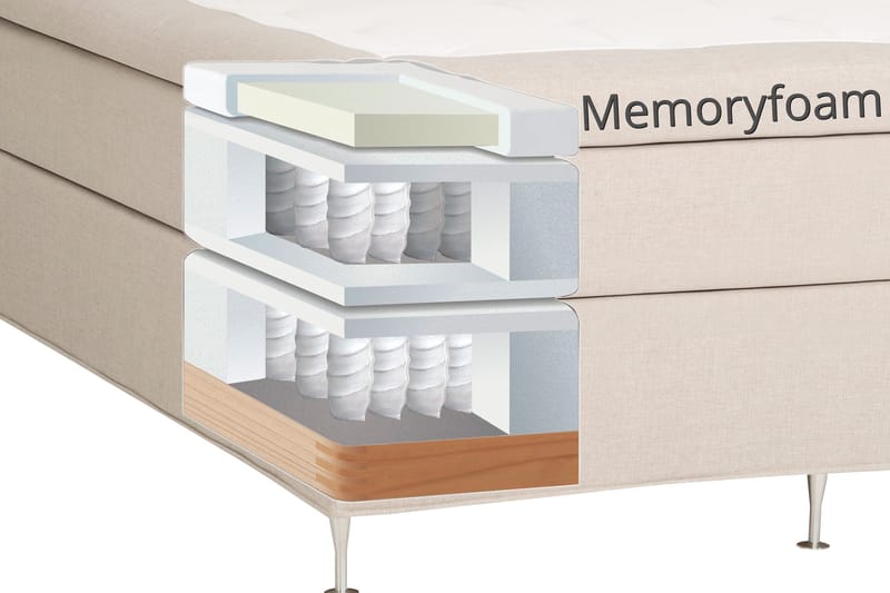 Jenkkisänky Sovereign 160x200 - Beige - Huonekalut - Sänky - Parisänky