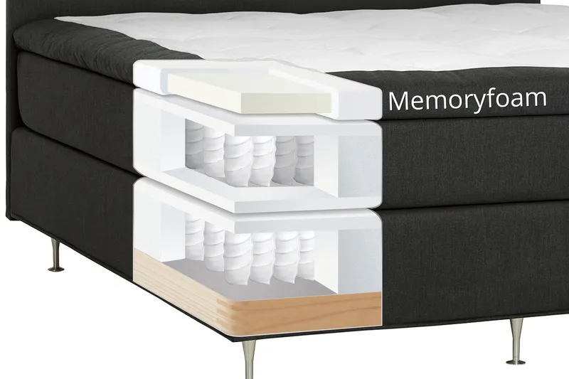 Jenkkisänky Sovereign 160x200 - Tummanharmaa - Huonekalut - Sänky - Parisänky