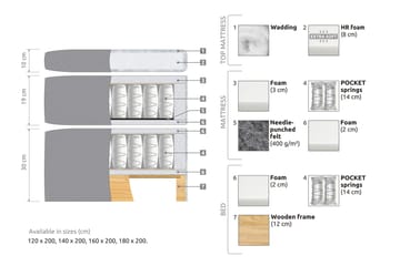 Sänkypaketti Abelie 120x200 Kova - Vaaleanharmaa - Huonekalut - Sänky - Jenkkisängyt