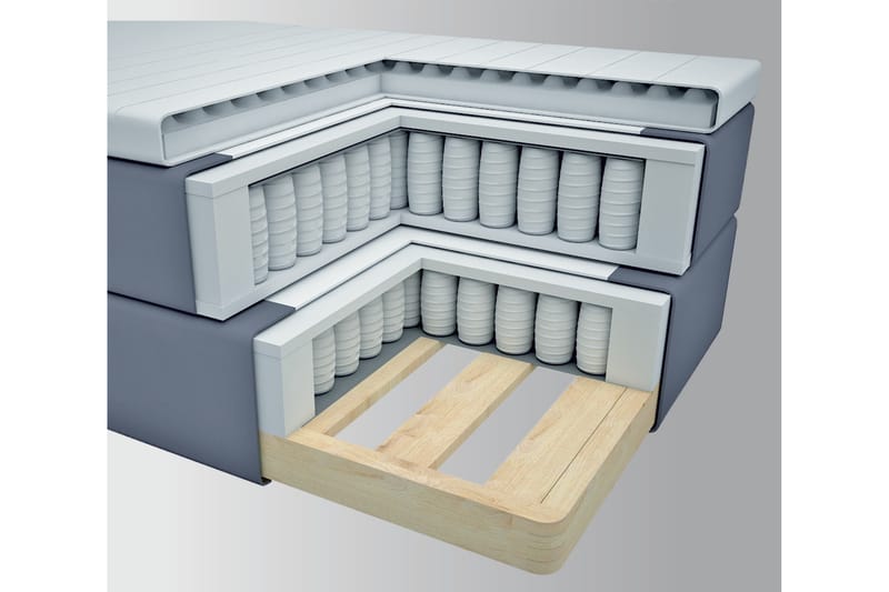 Sänkypaketti Choice No 3 120x200 Kova - Sininen/Metallijalat - Huonekalut - Sänky - Jenkkisängyt