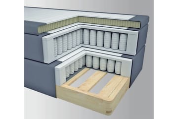 Sänkypaketti Choice No 4 140x200 Medium - Tummanharmaa/Kulta Jalat - Huonekalut - Sänky - Jenkkisängyt