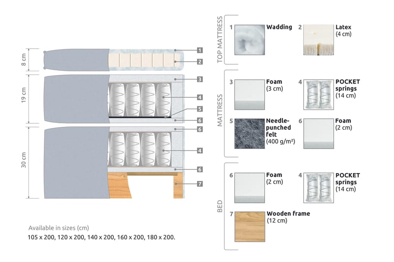 Sänkypaketti Joluma 120x200 cm Medium - Tummansininen - Huonekalut - Sänky - Jenkkisängyt