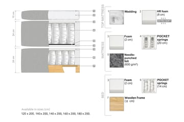 Sänkypaketti Kakichi 140x200 cm Buklee Topattu pääty - Beige - Huonekalut - Sänky - Jenkkisängyt