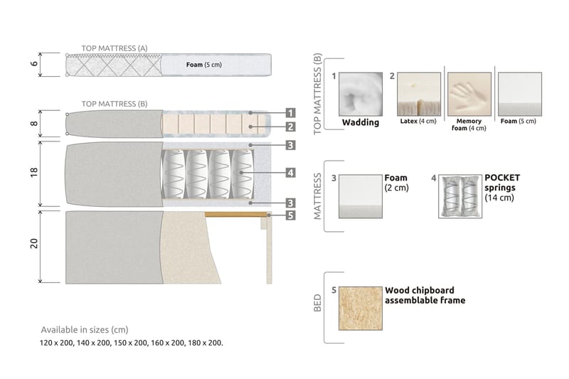 Sänkypaketti Olivia 120x200 Diamant Sängynpääty Beige - Polyeetteri Niskatyyny Pieni - Jenkkisängyt - Sänkypaketti