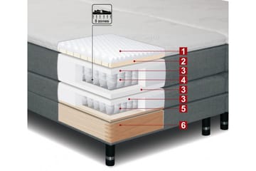 Säätösänky Doze 90x200 Medium Linonso - Beige - Huonekalut - Sänky - Moottorisänky