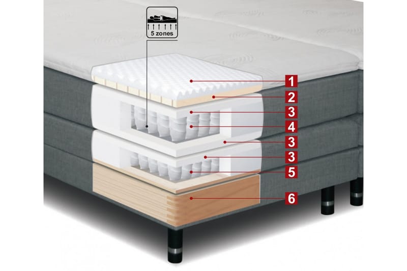Säätösänky Doze 90x200 Medium Linonso - Beige - Huonekalut - Sänky - Moottorisänky