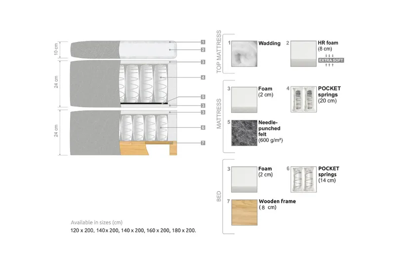 Oslo Lyx Sänky­paketti Jenkkisänky 140x200 cm Curved Sängynpääty - Vaaleabeige - Huonekalut - Sänky - Jenkkisängyt