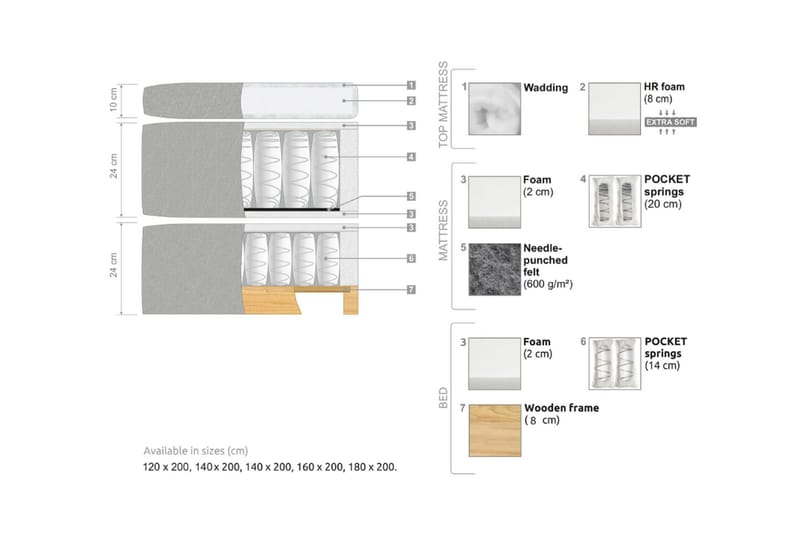 Oslo Lyx Sänkypaketti Jenkkisänky 140x200 cm Nappiverhoiltu Sängynpääty - Musta - Huonekalut - Sänky - Jenkkisängyt