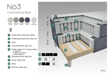 Jenkkisänky Choice No 3 180x200 Kova/Medium - Tummanharmaa/Metalli - Huonekalut - Sänky - Parisänky