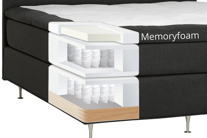 Jenkkisänky Dolly 210x210 Lateksi - Huonekalut - Sänky - Parisänky