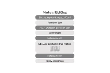 Jousipatja Harmonly Uno Pocket - Valkoinen/Harmaa - Huonekalut - Sänky - Patja - Petauspatja & sijauspatja