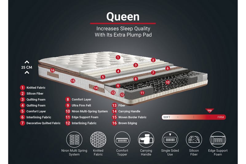 Joustinpatja 120x200 cm - Valkoinen/Ruskea - Huonekalut - Sänky - Patja - Joustinpatjat