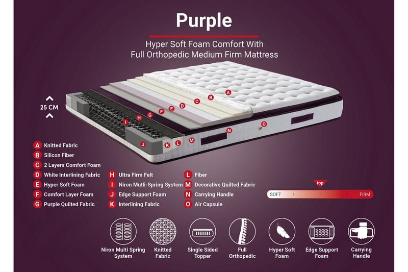 Joustinpatja 150x200 cm - Valkoinen/Liila - Huonekalut - Sänky - Patja - Joustinpatjat