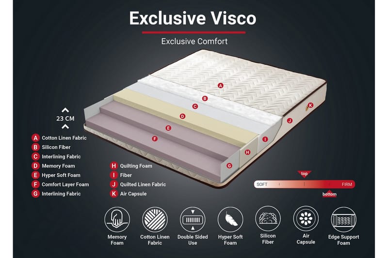 Joustinpatja 160x200 cm - Valkoinen / Ruskea - Huonekalut - Sänky - Patja - Joustinpatjat