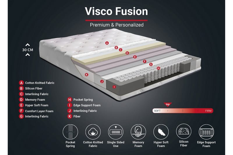 Joustinpatja 160x200 cm - Valkoinen - Huonekalut - Sänky - Patja - Joustinpatjat