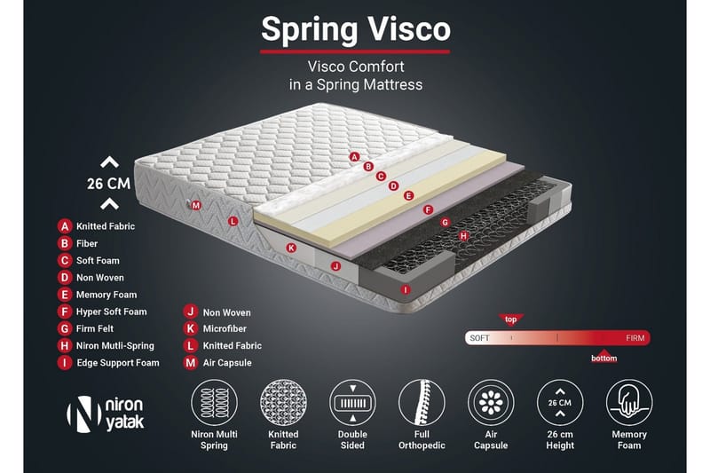 Joustinpatja 200x200 cm - Valkoinen - Huonekalut - Sänky - Patja - Joustinpatjat