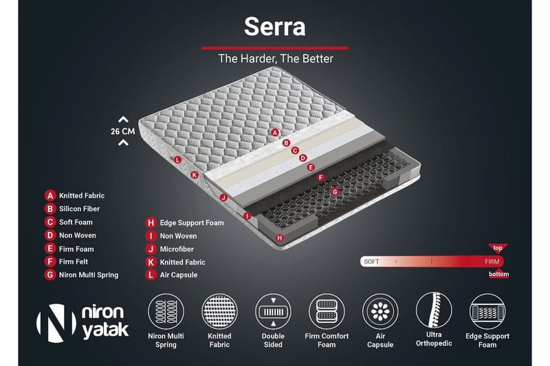 Joustinpatja 200x200 cm - Valkoinen - Huonekalut - Sänky - Patja - Joustinpatjat