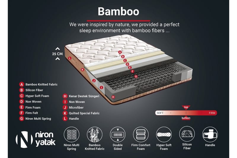 Joustinpatja 200x200 cm - Valkoinen/Beige - Huonekalut - Sänky - Patja - Joustinpatjat