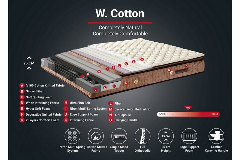 Joustinpatja 90x190 cm - Valkoinen/Ruskea - Huonekalut - Sänky - Patja - Joustinpatjat