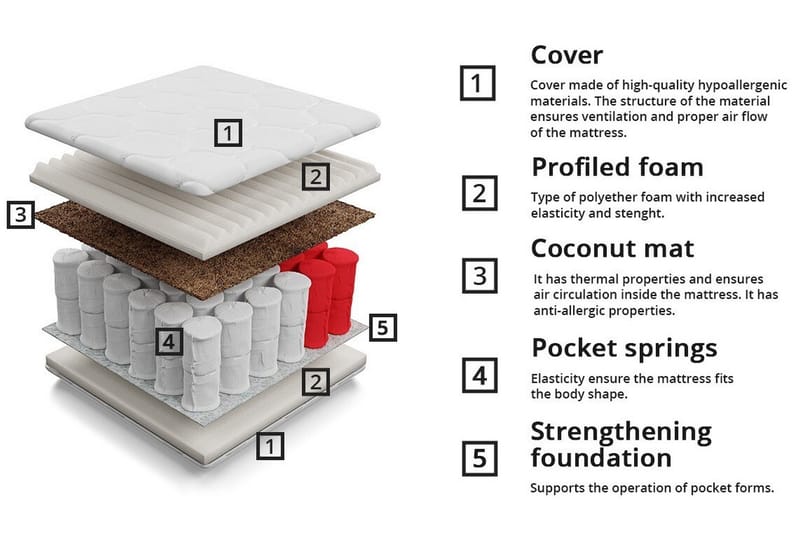 Joustinpatja Aviemore 180x200 cm - Huonekalut - Sänky - Patja - Joustinpatjat
