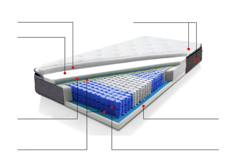 Joustinpatja Joy 140x200 cm - Harmaa - Huonekalut - Sänky - Patja - Joustinpatjat
