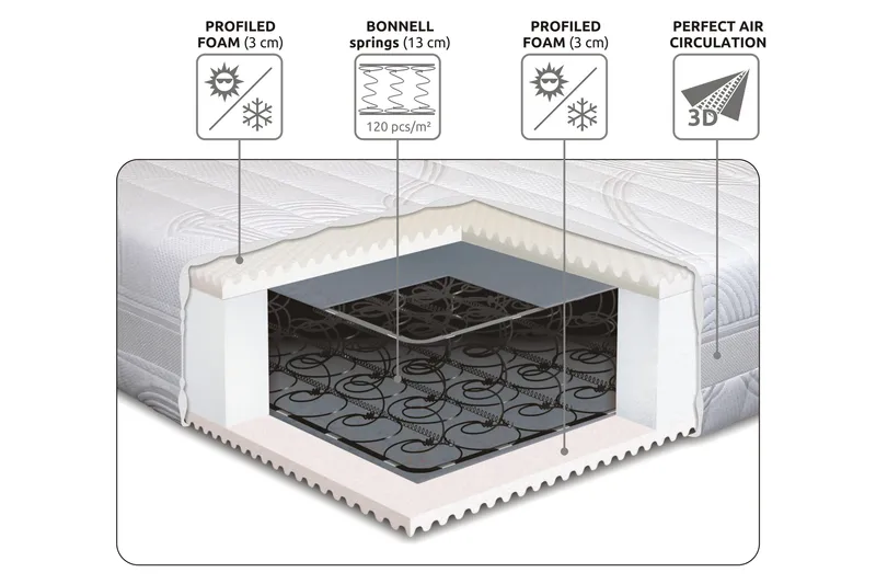 Joustinpatja Stamford 80x200 - Valkoinen - Huonekalut - Sänky - Patja - Joustinpatjat