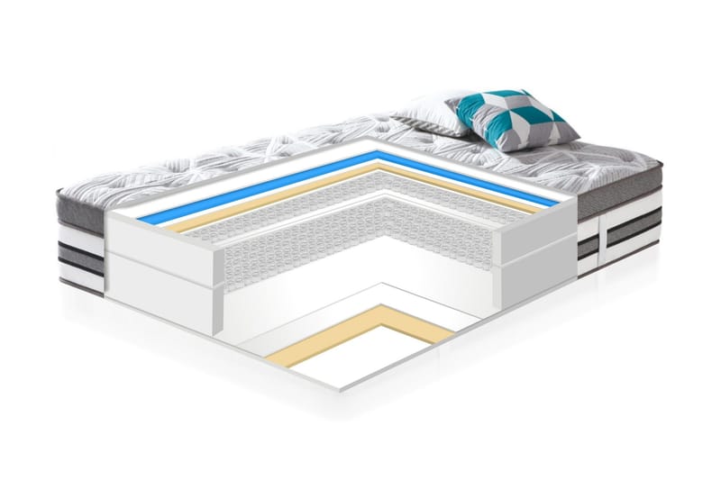Jousipatja Harmonly Delux - Huonekalut - Sänky - Patja - Petauspatja & sijauspatja