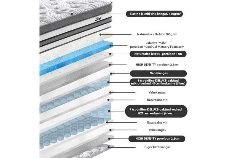 Jousipatja Harmonly Delux - Huonekalut - Sänky - Patja - Petauspatja & sijauspatja