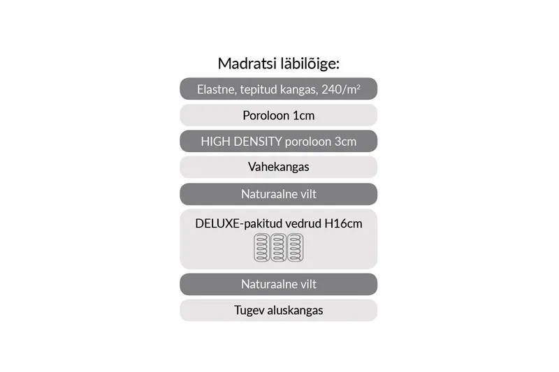 Jousipatja Harmonly Uno Pocket - Valkoinen/Harmaa - Huonekalut - Sänky - Patja - Petauspatja & sijauspatja