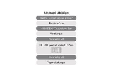 Jousipatja Harmonly Uno Pocket - Valkoinen/Harmaa - Huonekalut - Sänky - Patja - Petauspatja & sijauspatja