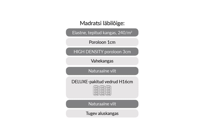 Jousipatja Harmonly Uno Pocket - Valkoinen/Harmaa - Huonekalut - Sänky - Patja - Petauspatja & sijauspatja