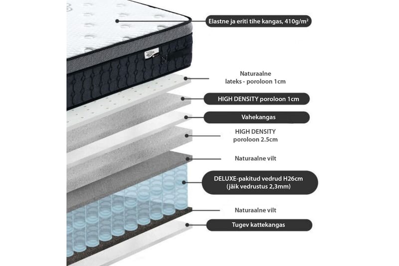 Joustinapatja Harmony Delux - Harmaa/Valkoinen - Huonekalut - Sänky - Patja - Petauspatja & sijauspatja