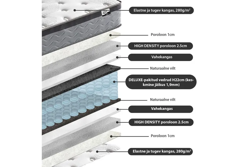 Joustinpatja Harmony Duo - Valkoinen - Huonekalut - Sänky - Patja - Petauspatja & sijauspatja