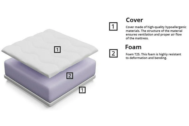 Vaahtomuovipatja Arigna 80x160 cm - Huonekalut - Sänky - Patja - Vaahtomuovipatja