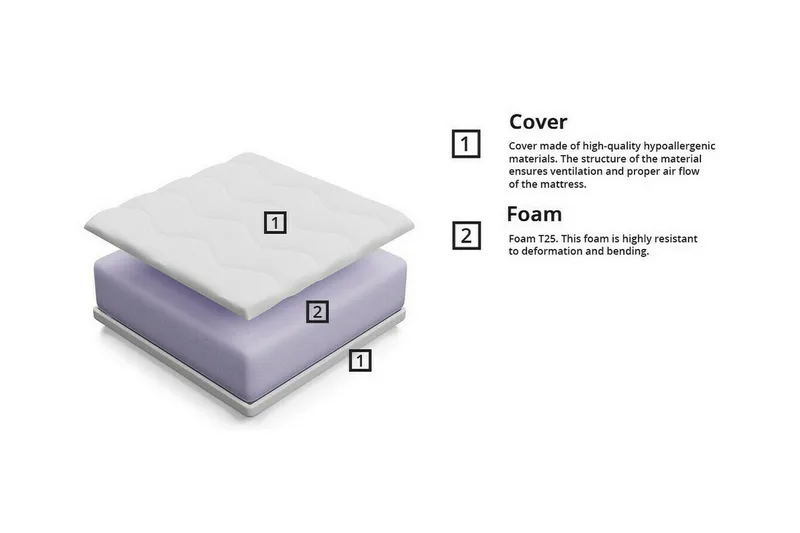 Vaahtomuovipatja Arigna 80x160 cm - Huonekalut - Sänky - Patja - Vaahtomuovipatja