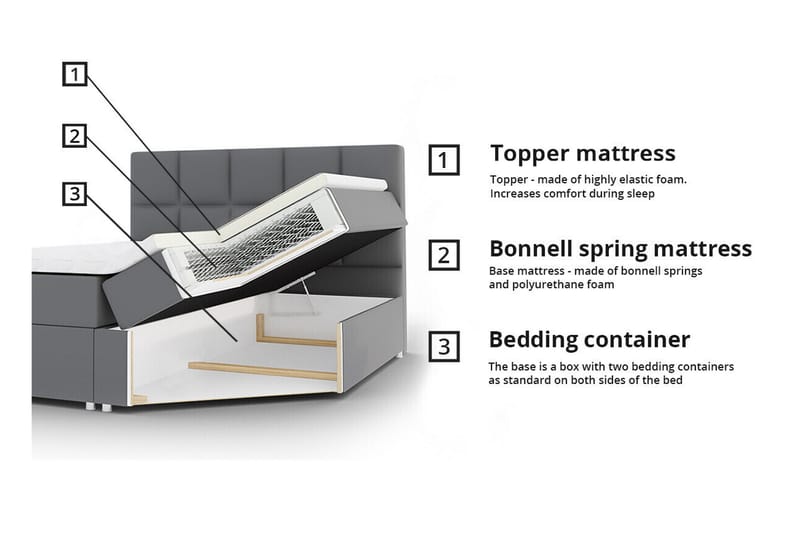 Sängynrunko Aviemore 180x200 cm - Tummanharmaa - Sänkykehikot & sängynrungot