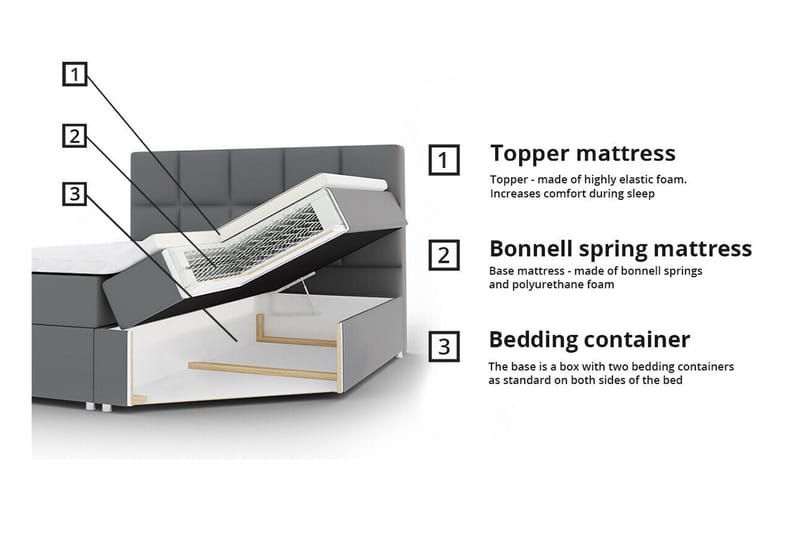 Sängynrunko Aviemore 180x200 cm - Huonekalut - Sänky - Sänkykehikot & sängynrungot