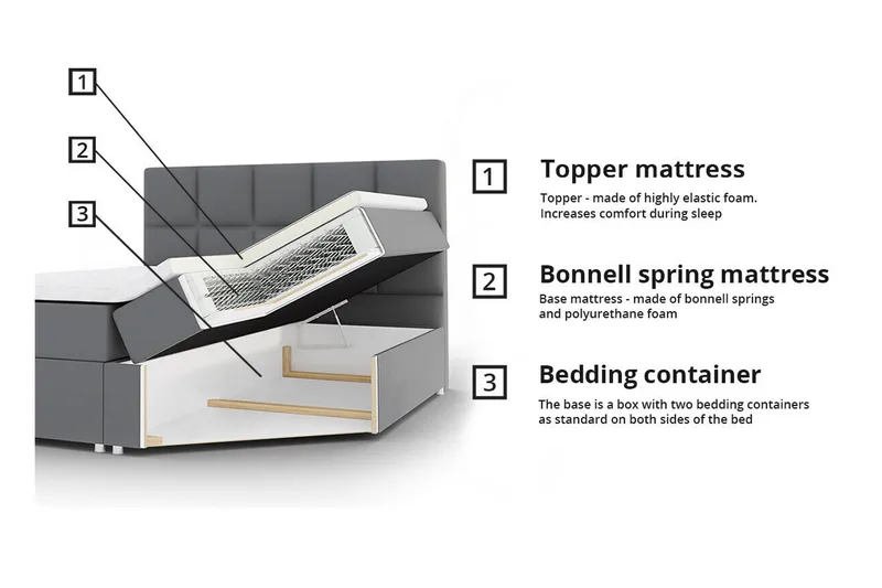 Sängynrunko Aviemore 180x200 cm - Huonekalut - Sänky - Sänkykehikot & sängynrungot