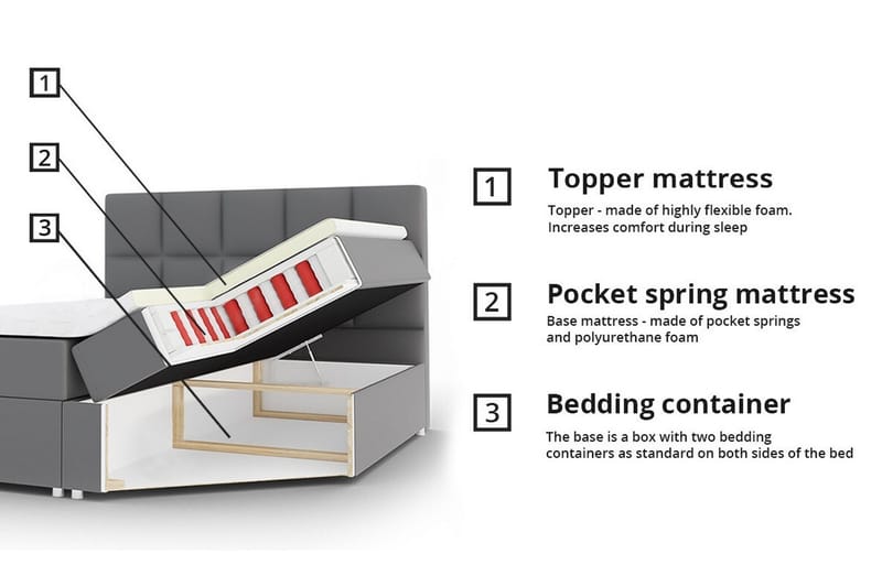 Sängynrunko Boisdale 180x200 cm - Tummanharmaa - Sänkykehikot & sängynrungot