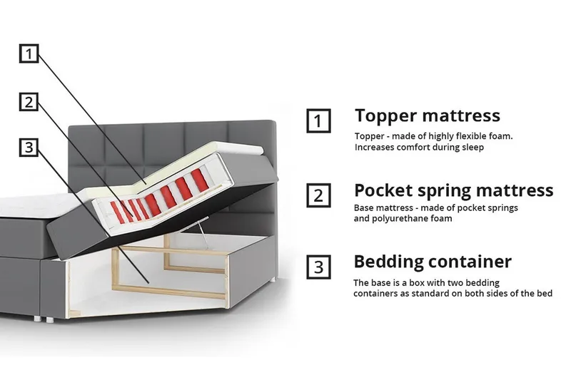 Sängynrunko Boisdale 180x200 cm - Huonekalut - Sänky - Sänkykehikot & sängynrungot