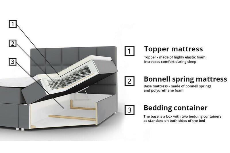 Sängynrunko Boisdale 200x200 cm - Huonekalut - Sänky - Sänkykehikot & sängynrungot