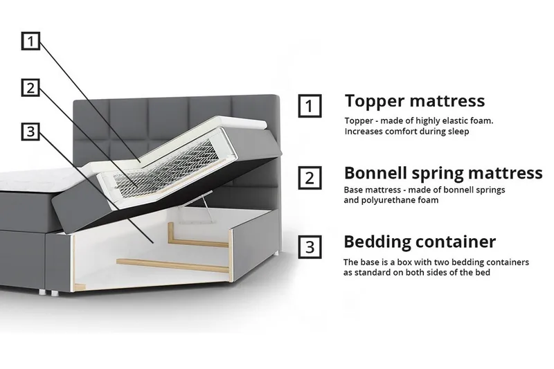 Sängynrunko Herstello 120x200 cm - Huonekalut - Sänky - Sänkykehikot & sängynrungot